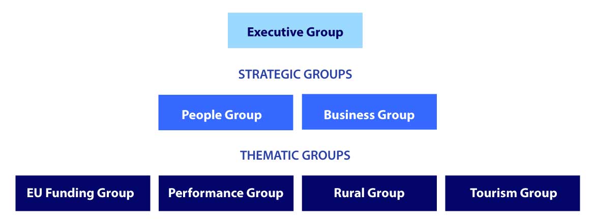 SLAED Group Structure